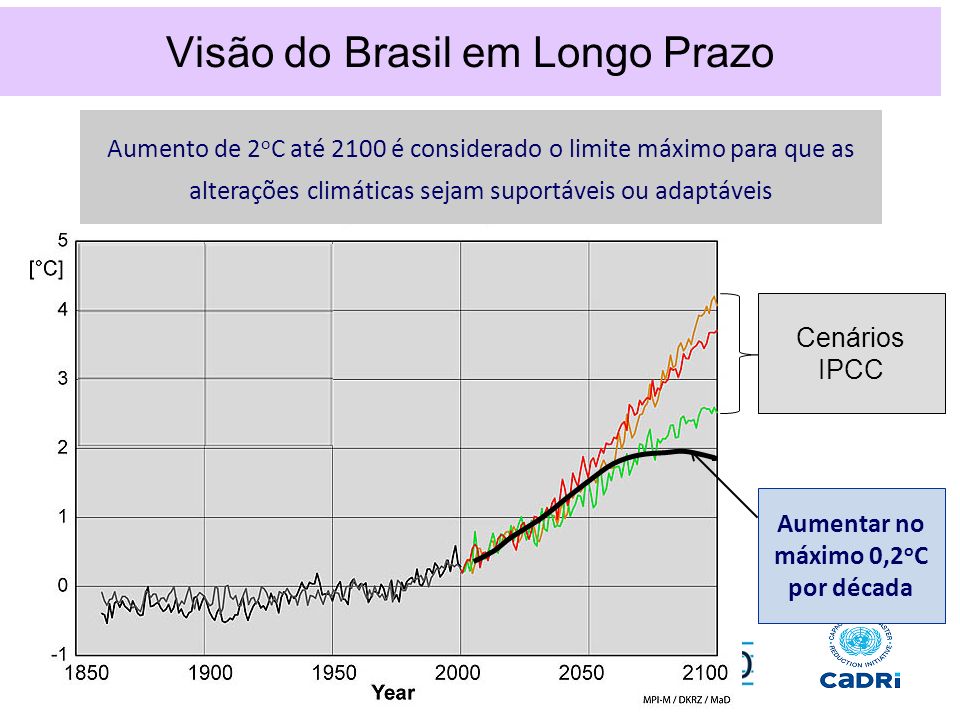 Realmente os aumentos de membro
